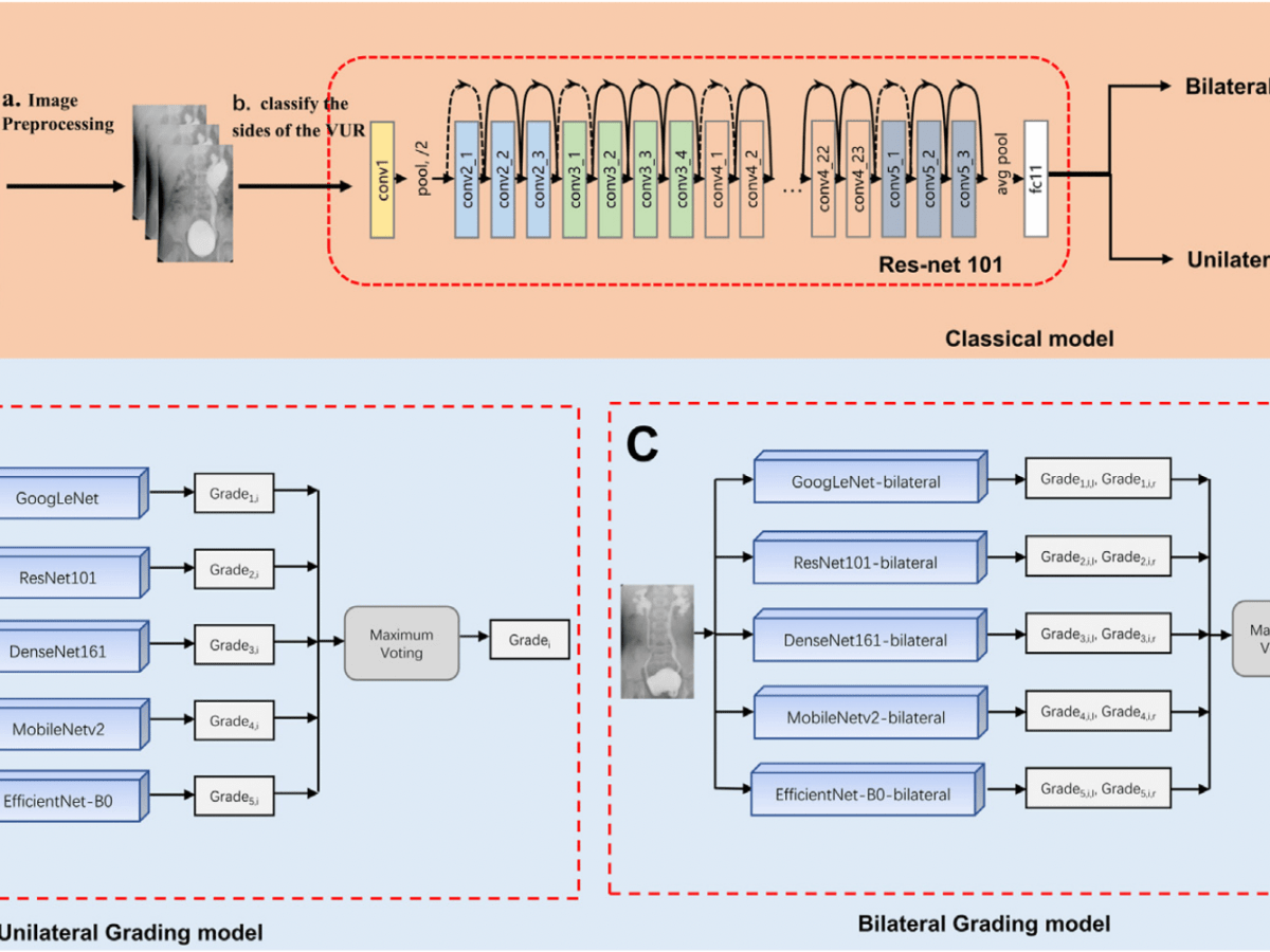 Li et al.&nbsp;(2024)