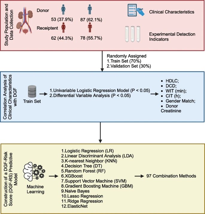 Liu et al.&nbsp;(2024)