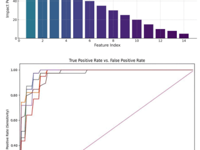 Alici et al.&nbsp;(2025)