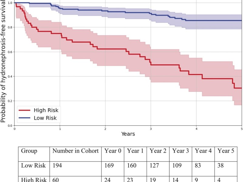 Weaver et al.&nbsp;(2025)